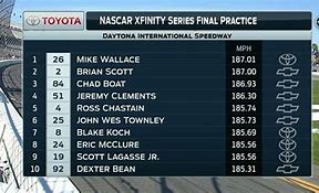 Image result for NASCAR Leaderboard