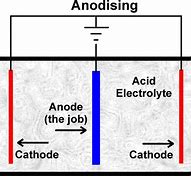 Image result for Anode Example