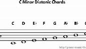 Image result for C Harmonic Minor Scale Piano