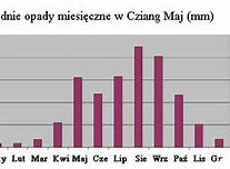 Image result for cziang_maj