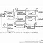 Image result for The Label Manufacturing Process Steps Diagram