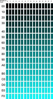 Image result for Process Cyan