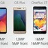 Image result for Average Dimensions of Phone