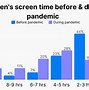 Image result for How Many Hours of Screen Time Can Burn