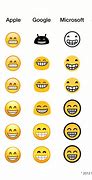 Image result for iPhone Emoji Emoticon Meaning