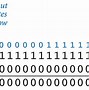 Image result for Hexadecimal Symbols