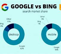 Image result for In What Ways Is Bing Better than Google