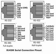 Image result for RS485 Bus Pinout