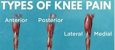 The Types Of Knee From Cycling I Love Bicycling