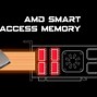 Image result for Ready Access Memory