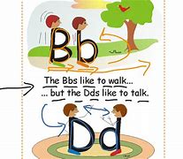 Image result for Differentiating Between B and D