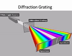 Image result for diffraction swf transparency
