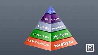 Image result for Kilobyte Computer