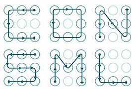 Image result for Most Used Unlock Patterns