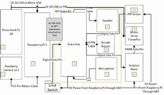 Image result for Hardware Diagram of a Care
