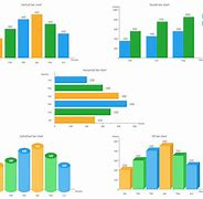 Image result for Different Types of Bar Charts