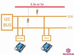 Image result for Multiple Arduino I2C Communication