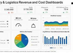 Image result for Revenue Forecast Dashboard