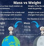 Image result for MASSV Weight Similarites