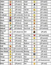 Image result for iPhone Emoji Emoticon Meaning