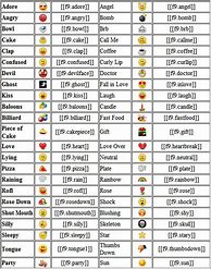 Image result for Different Types of Emojis