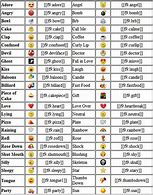 Image result for All Types of Emojis