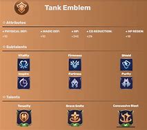 Image result for Tank Items Mobile Legends