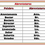 Image result for abreviaduf�a