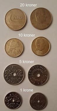 Image result for Norwegian Krone