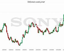Image result for sne stock
