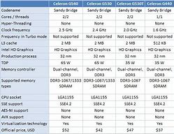 Image result for Celeron Processors Comparison Chart