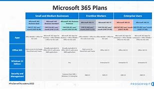 Image result for Microsoft License Plans