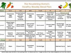 Image result for One Week Diet Meal Plan