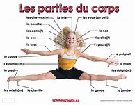Image result for French Parties Du Corps