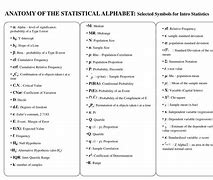 Image result for Statistics Symbols and Meanings