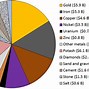 Image result for Steel Mining