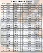 Image result for 52 Week Money Challenge Print Out