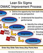 Image result for DMAIC Toll Gates