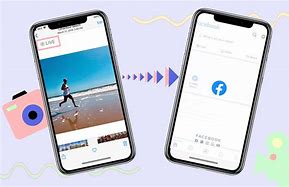 Image result for How to Post On Facebook On iPhone