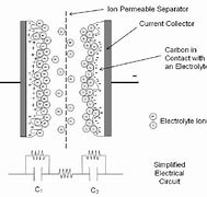 Image result for Double Layer Capacitor
