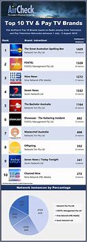 Image result for top tv manufacturers by sales