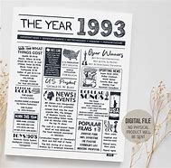 Image result for In the Year 1993 Birhday Card