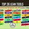 Image result for Lean Reduce Inventory