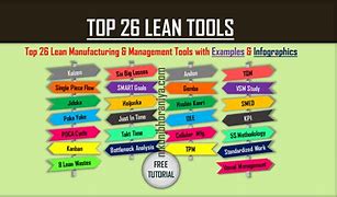 Image result for Lean Manufacturing Tools