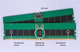 Image result for DDR5 DIMM