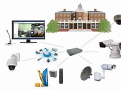 Image result for Network IP Security Camera Systems