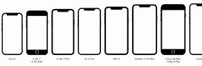 Image result for iPhones Compared Chart