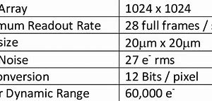 Image result for Galaxy S4 CMOS Sensor Size