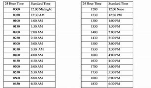 Image result for 24 Hour Clock Conversion Chart