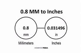Image result for 8Mm Equals Inches